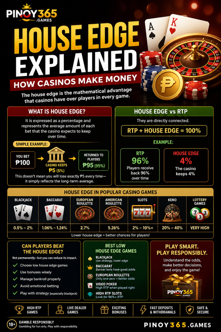 House Edge Explained – How Casinos Make Money